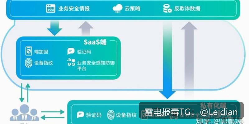 App误报厂商申诉-从风险排查到申诉成功的完整技术指南