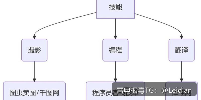 App报毒误报处理-从风险排查到加固整改的完整解决方案