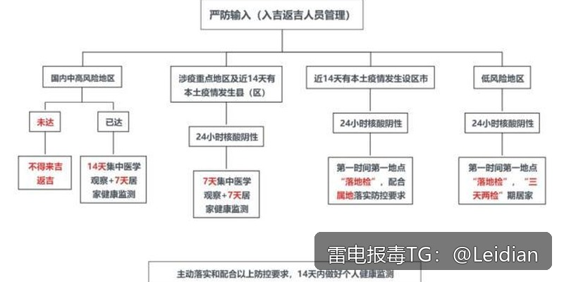 App误报处理方法-从风险排查到加固整改的完整解决方案