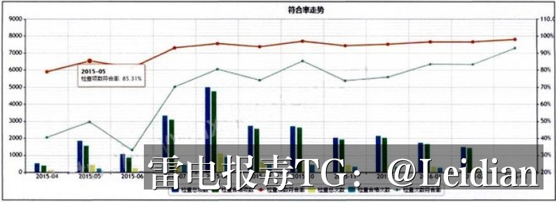 原标题-APK被腾讯手机管家安装拦截的完整排查与误报申诉指南