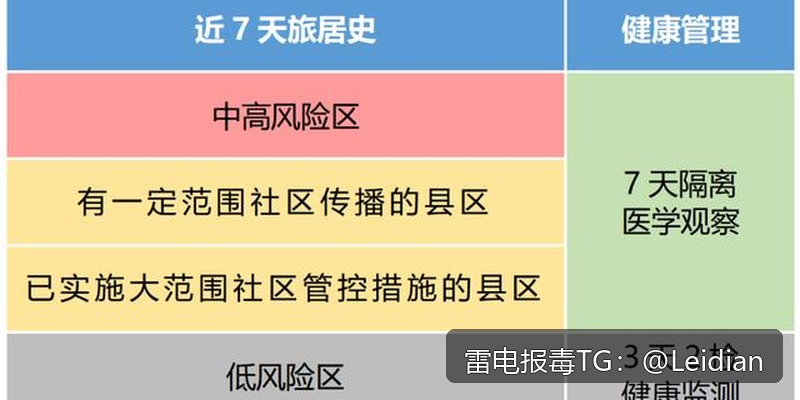 App误报排查流程-从风险识别到消除误报的完整技术指南