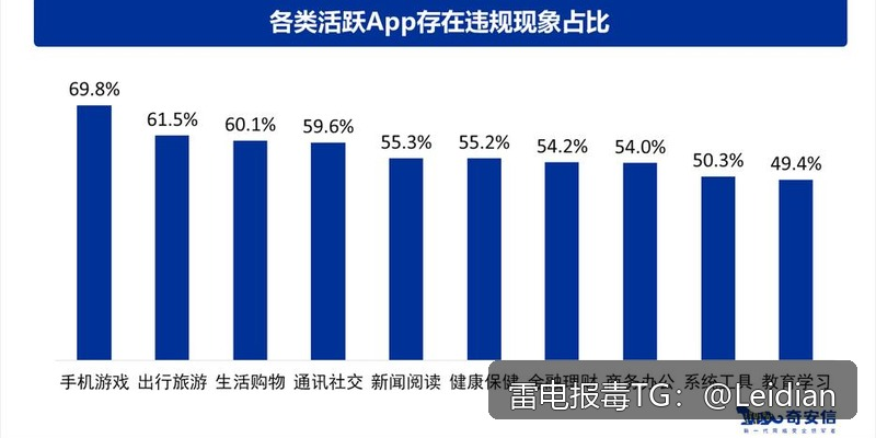 荣耀手机安装风险安全整改-从报毒排查到误报申诉的完整技术指南