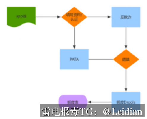 App安全弹窗修复-从风险排查到误报申诉的完整技术指南