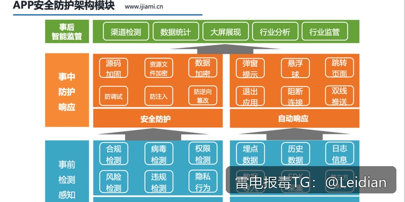 App误报厂商申诉-从风险排查到申诉成功的完整技术指南